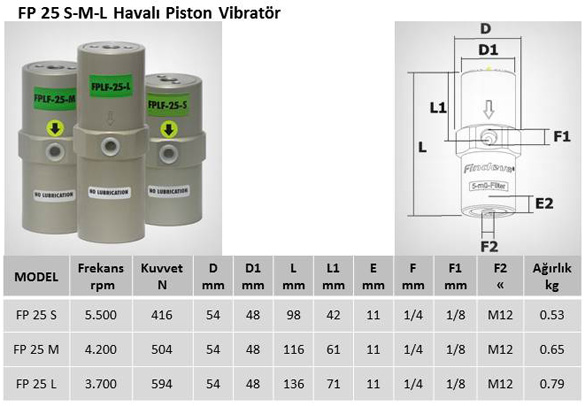 FPLF – 25 S/M/L
