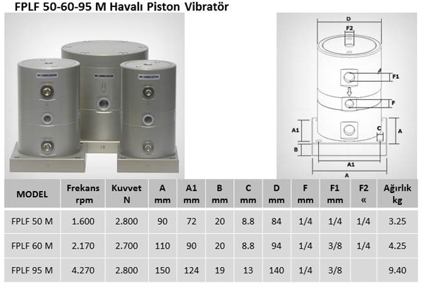 FPLF – 50/60/95